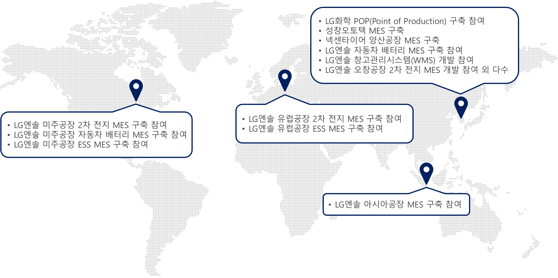 국내 구축사례로는 LG엔솔 오창공장, 성창오토텍, 넥센타이어 양산공장의 MES를 구축하였고 해외 구축사례로는 LG엔솔 미주공장, 유럽공장, 아시아공장 MES 구축에 참여